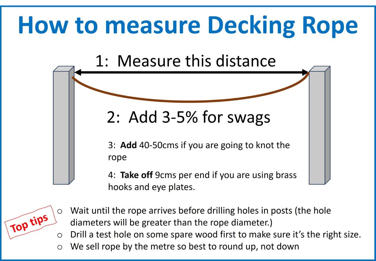 Rope Selection Guide: Finding the Right Rope